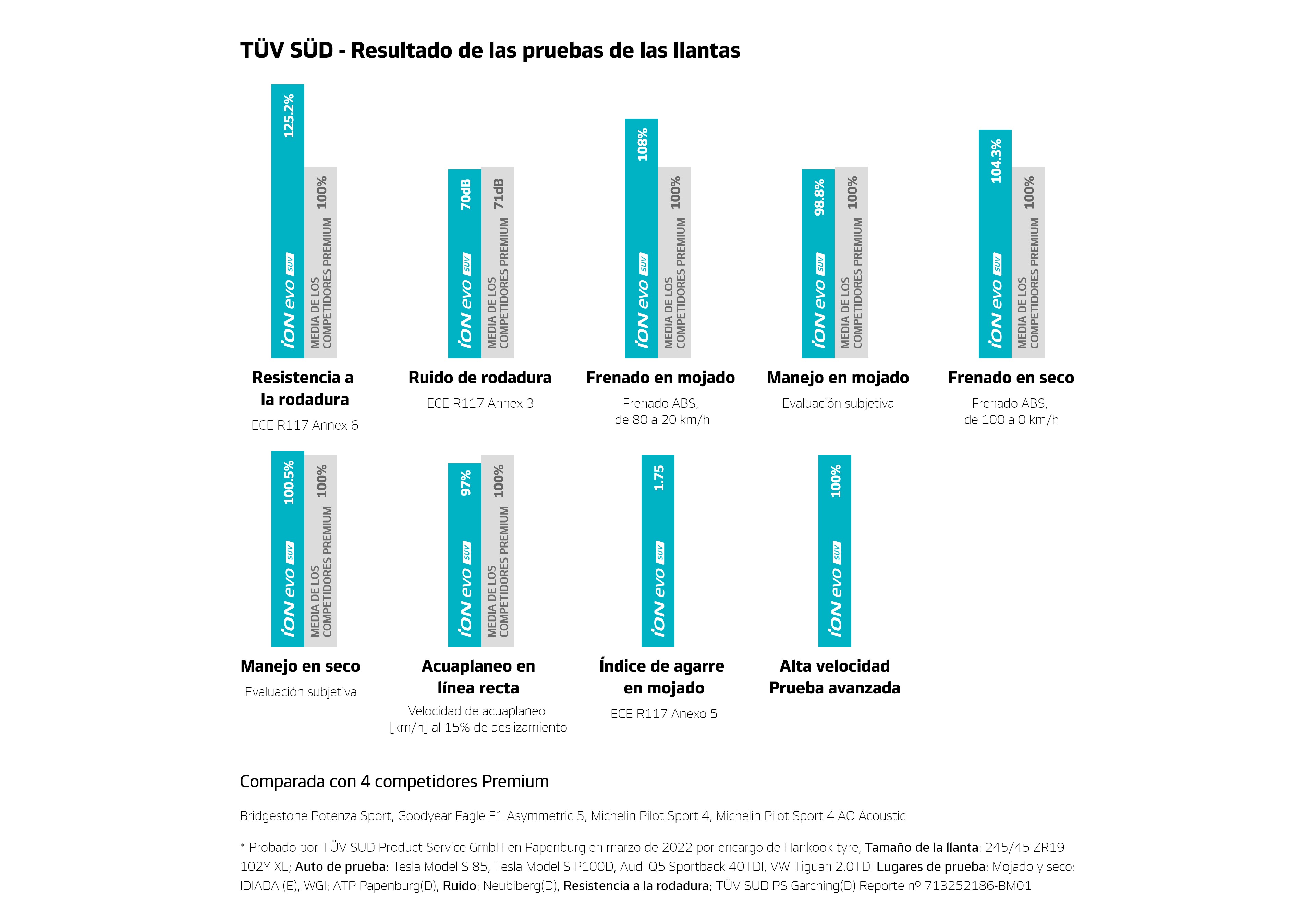 Resultado de las pruebas de las llantas img