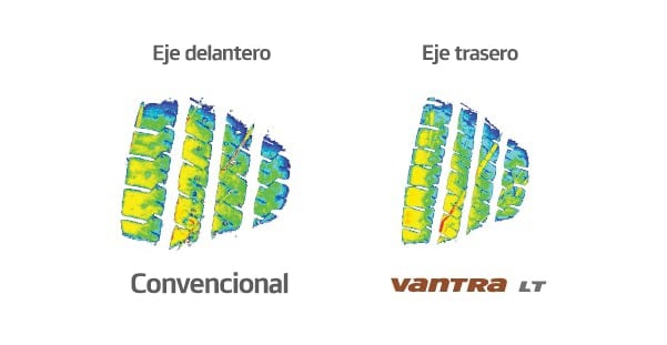 Vantra LT RA18 Mayor estabilidad en curvas