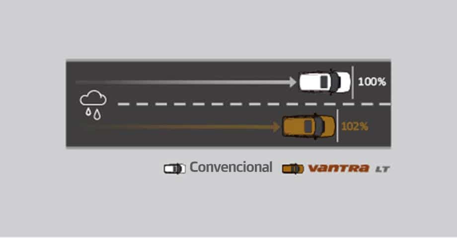 Vantra LT RA18 Gráfico de la prueba de adherencia en superficie mojada