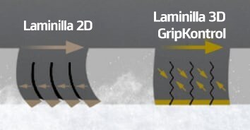 Imagen de la comparación entre laminillas 2D y laminillas 3D GripKontrol