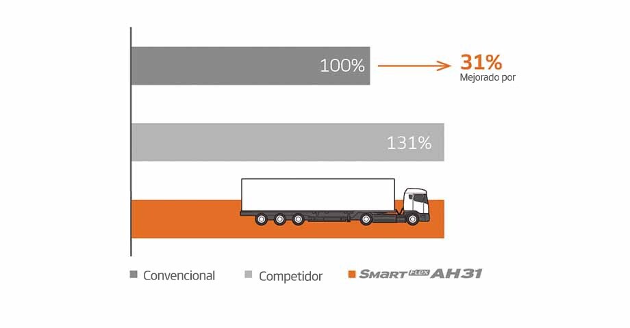 Smart Flex AH31 Medio ambiente