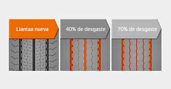 Surcos ocultos que aparecen a medida que se desgasta el SmartFlex AH51