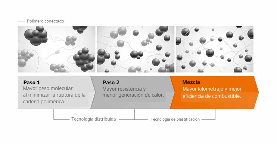 SmartFlex AH51 Sistema de mezcla innovador 