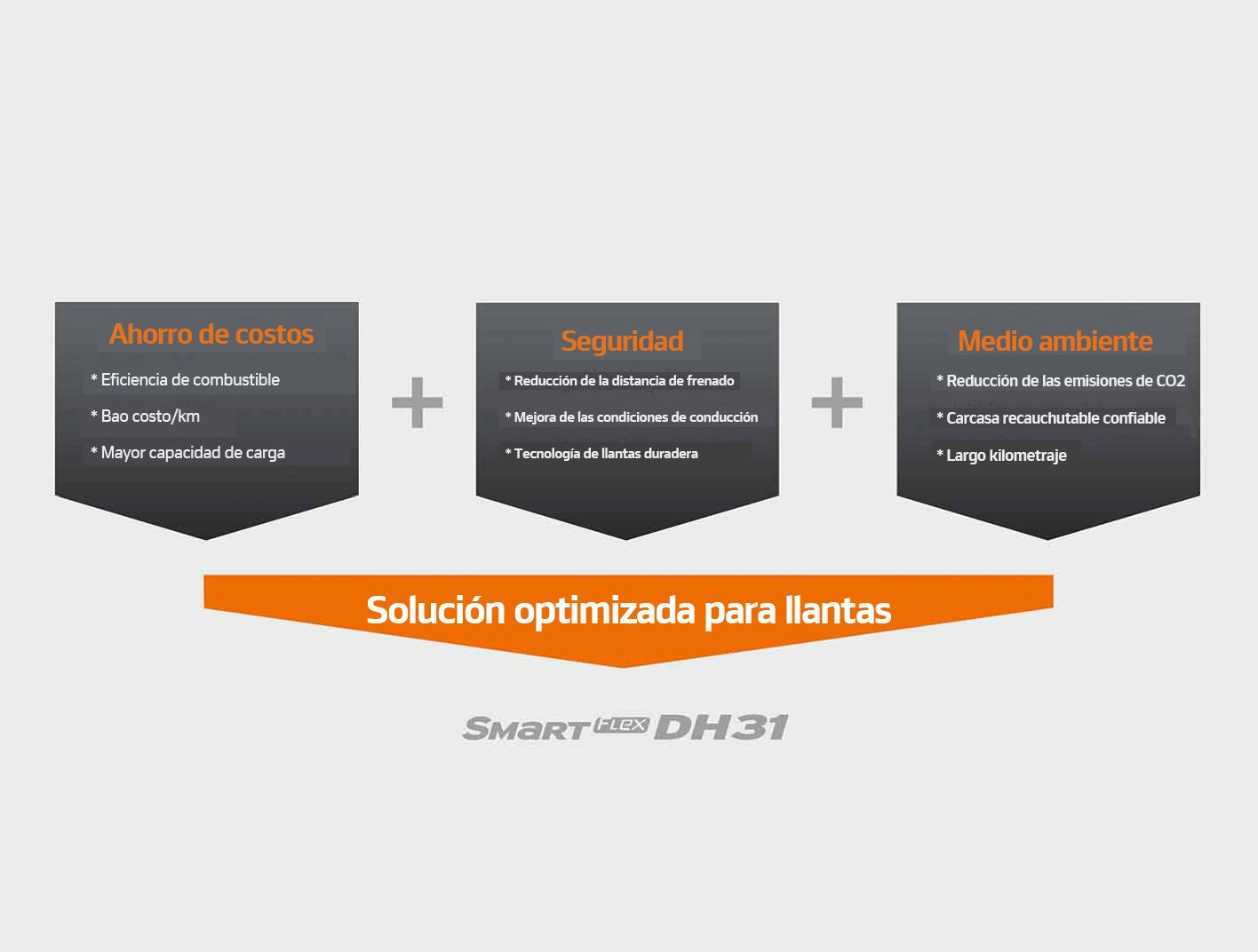 Smart FLEX DH31 Solución optimizada para llantas