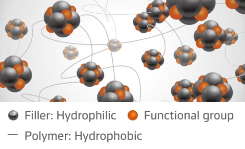 Hankook Tire & Technology-Tires-Ventus-s1evo3-detail-feature-01