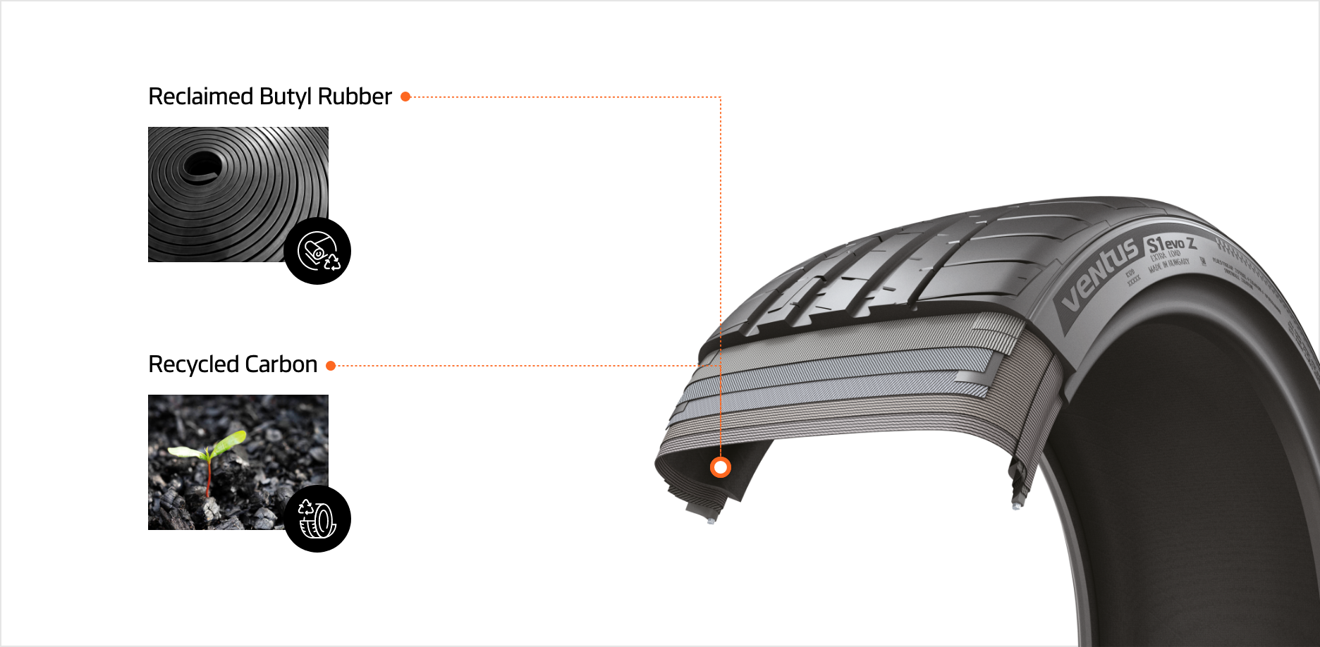 Hankook Tire & Technology – Innovation – Sustainability - Material Compound Technology - Our Sustainable Resources and Materials at a Glance - Recycled Materials