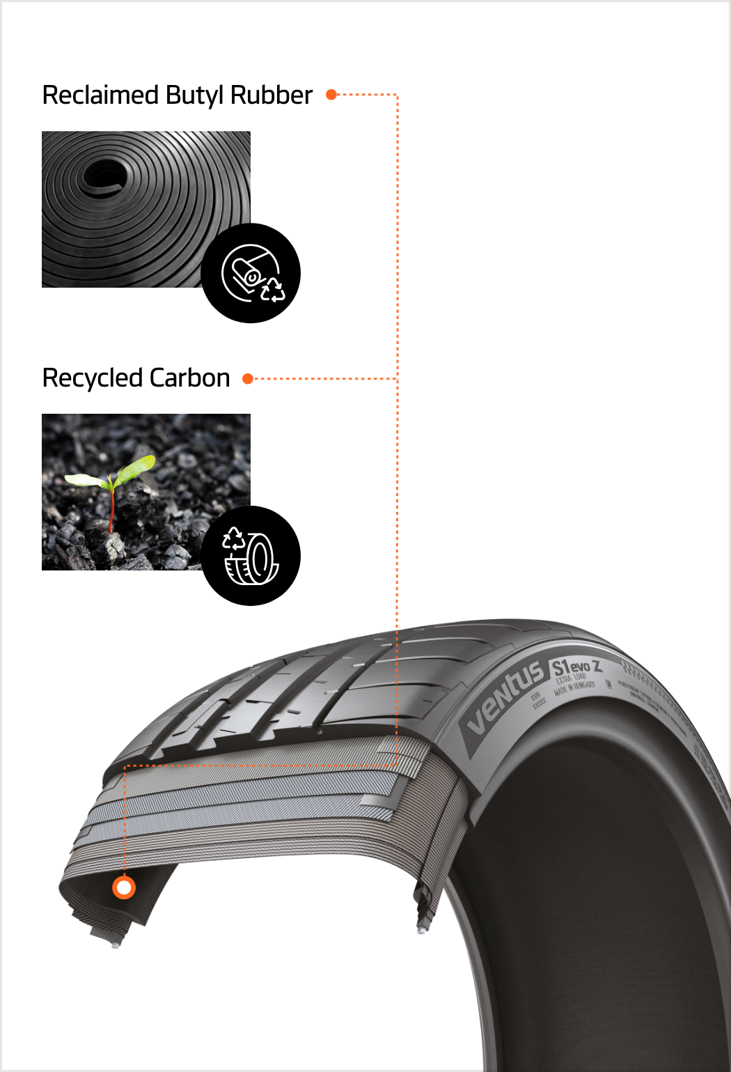 Hankook Tire & Technology – Innovation – Sustainability - Material Compound Technology - Our Sustainable Resources and Materials at a Glance - Recycled Materials_m