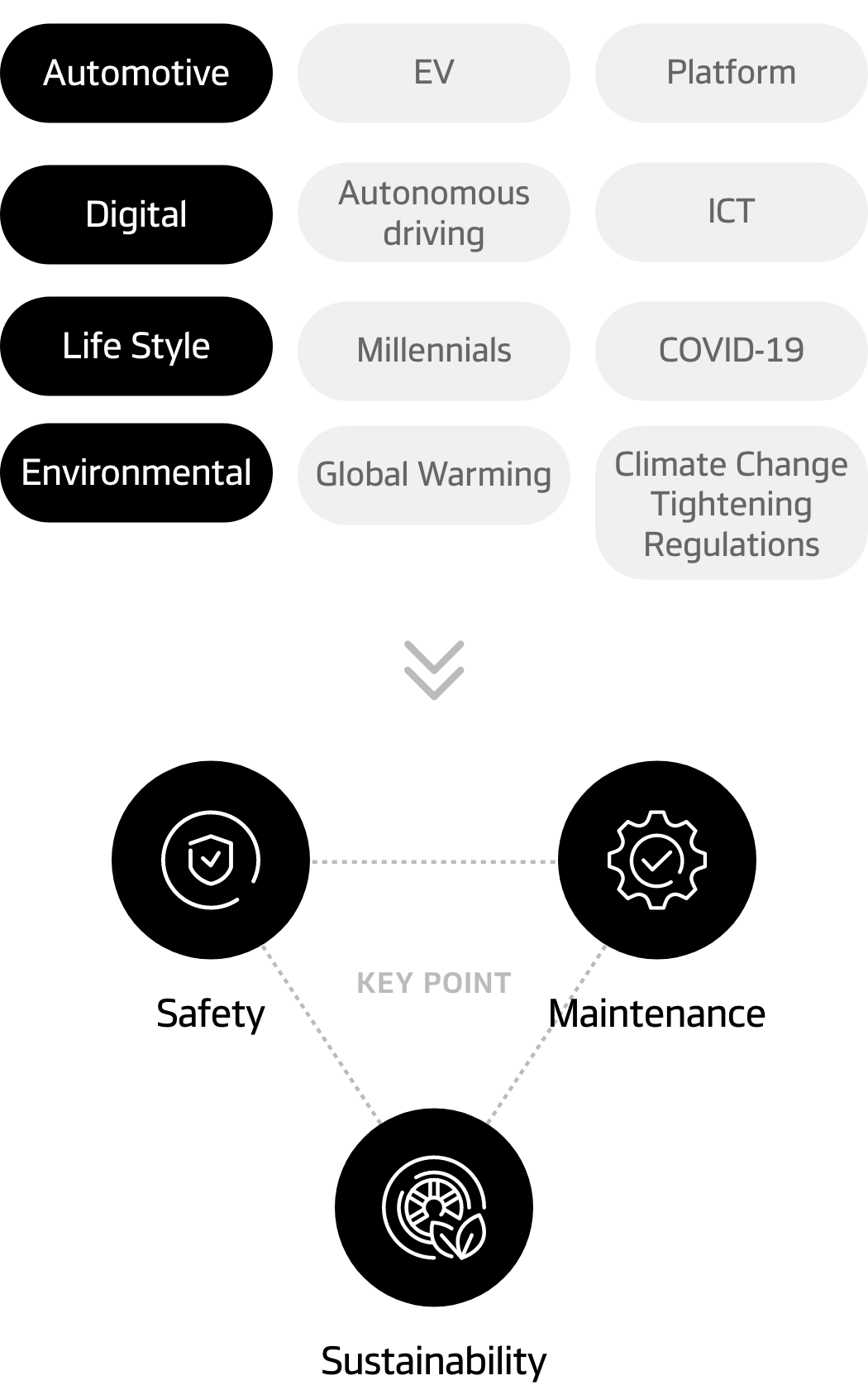 Hankook Tire & Technology – Innovation – Driving - Future Mobility - Mobility Trend_m