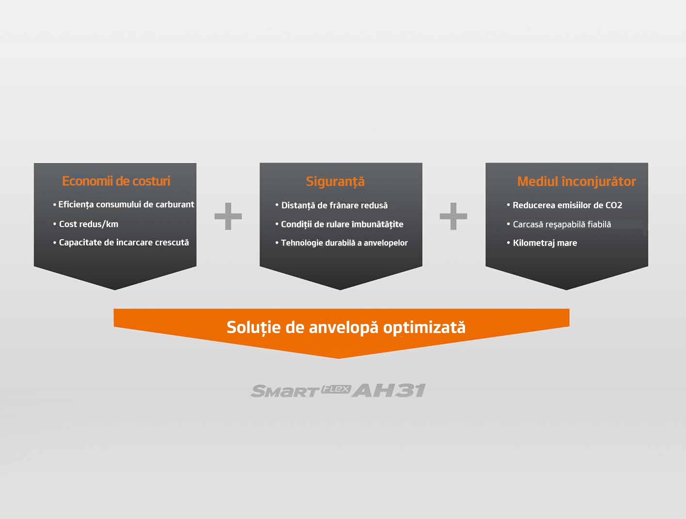 Smart FLEX AH31 - Soluție de anvelopă optimizată