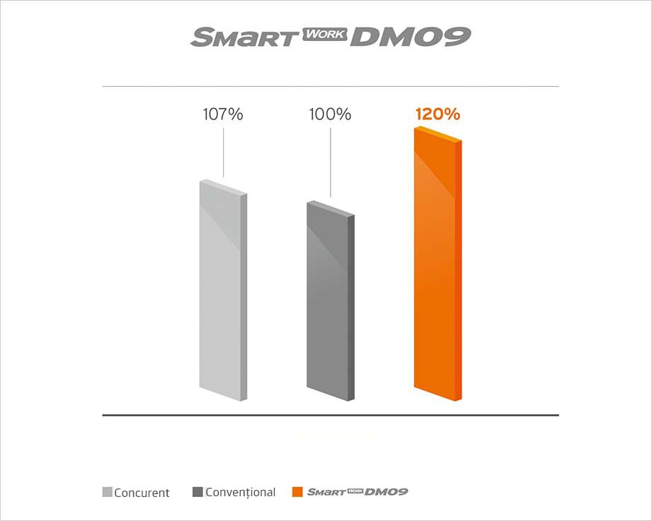 Smart Work DM09 - Rezultate test Graficul rezultatelor testării kilometrajului pe teren