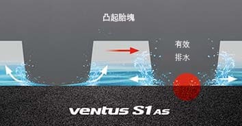 Ventus S1 AS tire 擁有極佳排水性能