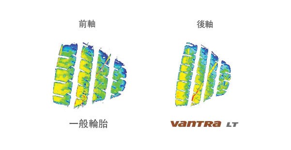 Vantra LT RA18 過彎穩定性